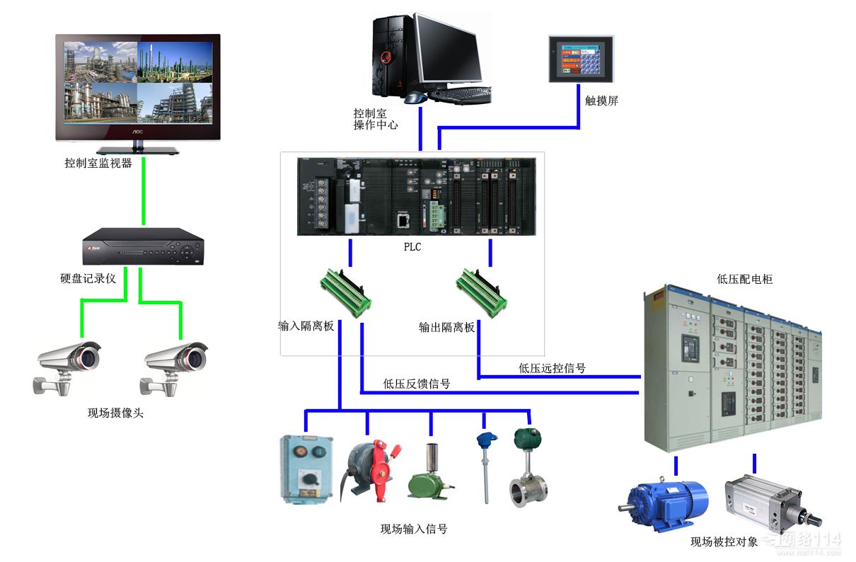 成都PLC控制系統(tǒng)與自動(dòng)化控制柜成套廠家概述