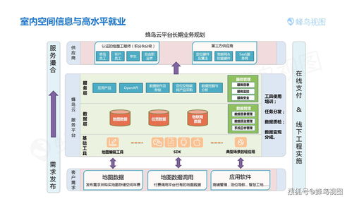 蜂鳥視圖CTO姜言言談室內空間信息技術賦能企業數字化轉型